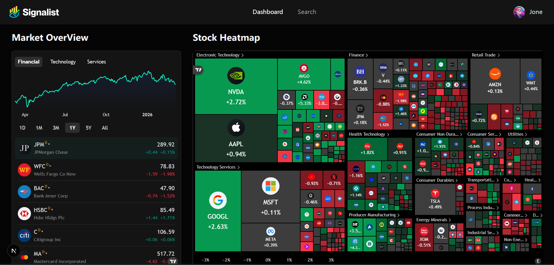 Stock Traker Platform - Real-time stock traker dasboard